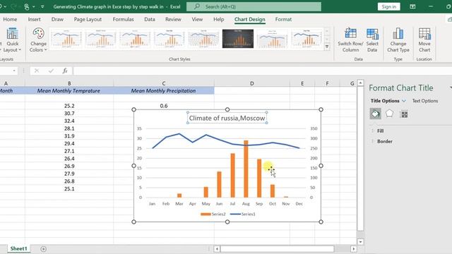 Generating Climate graph in Excel step-by-step guide| Temperature and Precipitation in excel смотреть онлайн