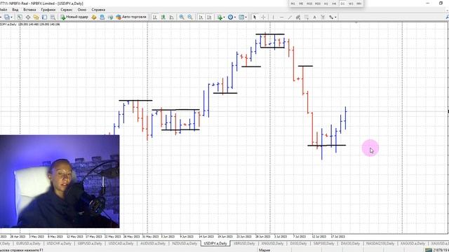 Торговля онлайн "Трейдинг с Марией Алексеевой" Обзор финансовых рынков на 21.07.2023 Forex XBR XAU смотреть онлайн