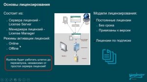 Краткий курс InTouch HMI: Часть 1. Установка ПО, основные инструменты и основы лицензирования
