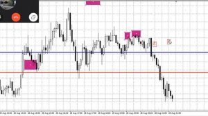 Учебное: Границы М30 и открытие сделок 28,08 разбор2