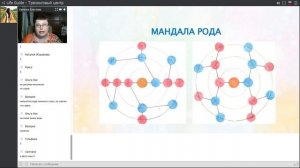 Мандала Рода. Как призвать на помощь силу своего рода! Евгения Елисеева