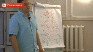 Важность свадебных ритуалов.  Каким должно быть обручальное кольцо? Свадьба и традиции.Сарвасатья