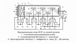 Сцинтилляционный спектрометр гамма-излучения