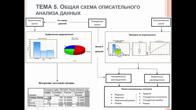 Повторение обобщение описательная статистика 7 класс. Представление данных и описательная статистика. Данные/анализ данных/описательная статистика. Сервисанализ данныхописательная статистика. Анализ данных описательная статистика.