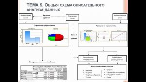 ОПИСАТЕЛЬНАЯ статистика - СХЕМА | АНАЛИЗ ДАННЫХ #5