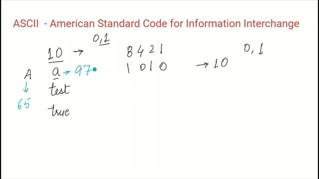 ASCII Code | How to find the ASCII code of any character /word | core java for beginners| HINDI