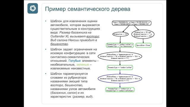 Как следить в социальных сетях. Крибрум - лучший помошник