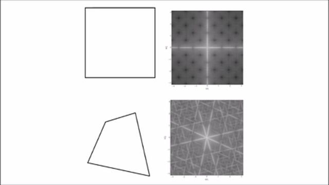 Image Processing with Fourier Transform смотреть онлайн