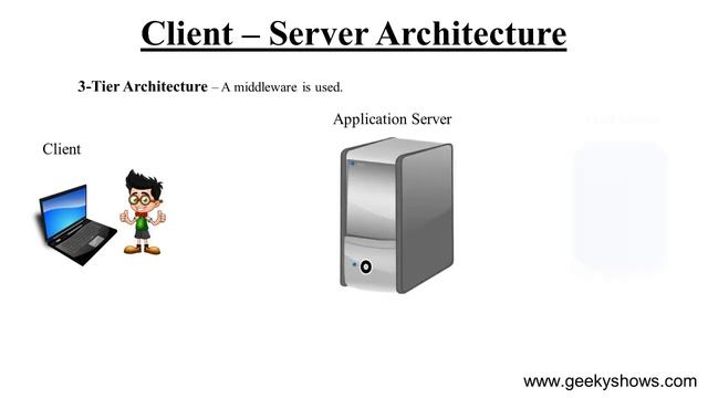 Client Server Architecture (Hindi)