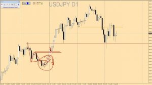 ЧТО ОБЯЗАТЕЛЬНО ЗНАТЬ ПРО ТОЧКИ ВХОДА/Торговая стратегия Форекс
