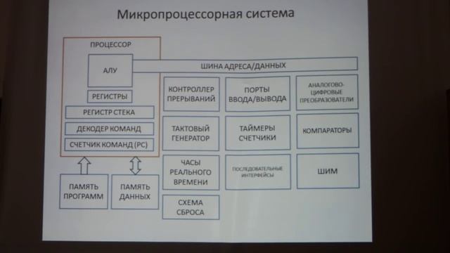 Введение в цифровую электронику. Часть 2: ПЛИС и микроконтроллеры.