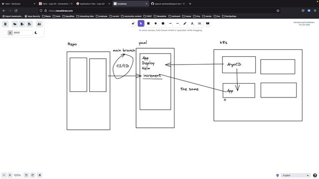Kubernetes Security through GitOps Best Practices: ArgoCD and Starboard смотреть онлайн