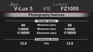 Leica V-Lux 5 vs Panasonic Lumix DMC-FZ1000