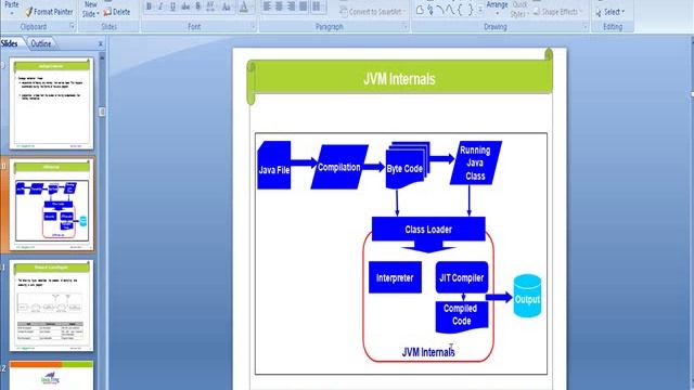 Java Introduction | Online Java J2EE Training смотреть онлайн