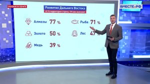 Как привлечь и удержать людей на Дальнем Востоке? Сказано в Сенате