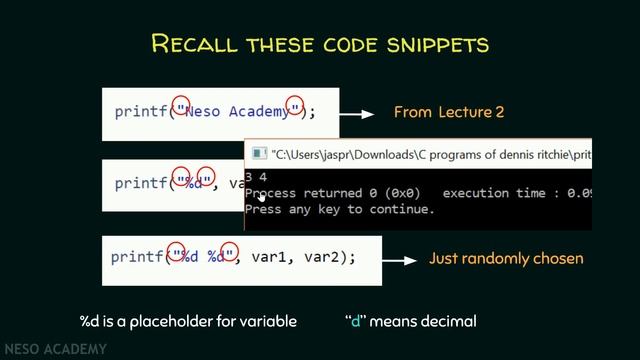 Basic Output Function – printf