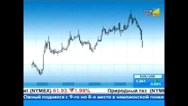 Веер Фибоначчи. Стратегия торговли веер фибоначчи. смотреть онлайн