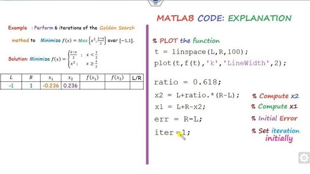MATLAB Code of Golden Section Search Method смотреть онлайн