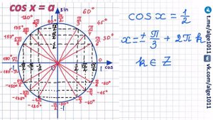N 1146 - 1153 Алгебра 10 класс Колягин ГДЗ Тригонометрические уравнения косинус