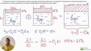 Мастер-класс по решению текстовых задач на проценты: СМЕСИ, РАСТВОРЫ и СПЛАВЫ. Задание №10 ЕГЭ