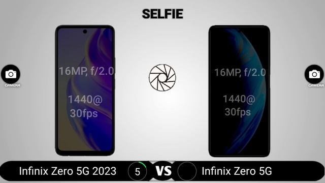Infinix Zero 5G 2023 vs Infinix Zero 5G