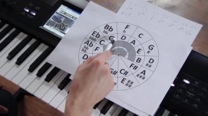 Что такое гамма и тональность.Ч.2(Кварто-квинтовый круг)