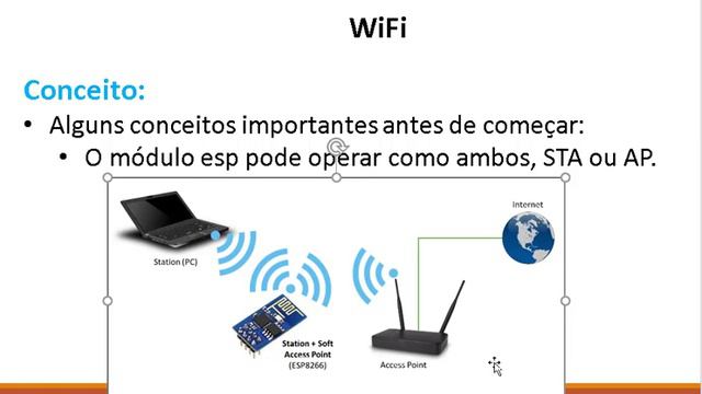 Comunicação Wifi em Microcontroladores: Teoria смотреть онлайн