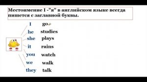 Личные местоимения в английском языке (Personal Pronouns)