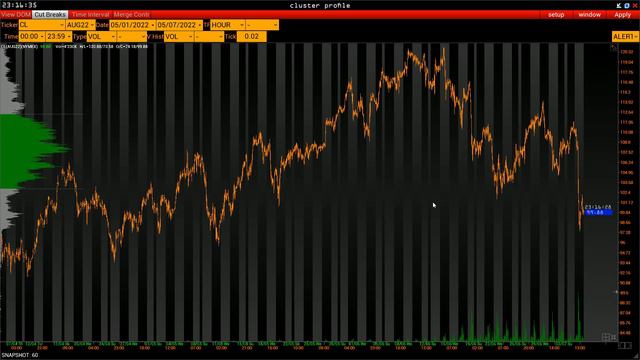 План торговли на 6 Июля смотреть онлайн