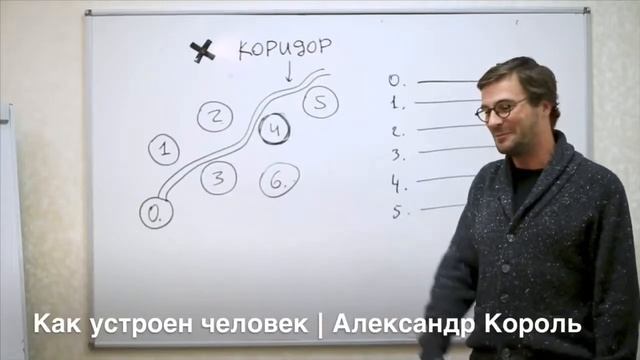 Как устроена душа человека   Как обрести себя   Александр Король