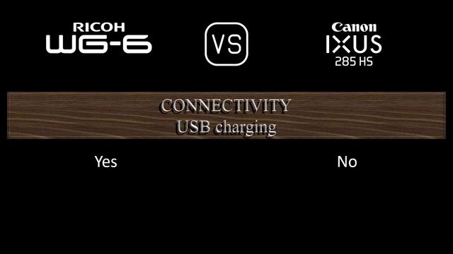 Ricoh WG-6 vs. Canon IXUS 285 HS: A Comparison of Specifications смотреть онлайн