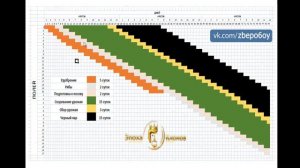 Эпоха Клонов - Недвижимость, животноводство, сельское хозяйство