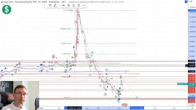 Когда лучше покупать доллары и стоит ли вообще это делать? Прогноз стоимости USD на ближайшее время смотреть онлайн