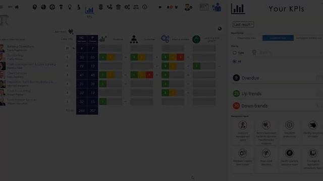 PRESTO Strategy Deployment (video 1 of 3) смотреть онлайн