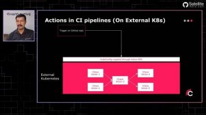 GitHub Satellite India 2021 - Resilience testing with GitHub Actions using LitmusChaos