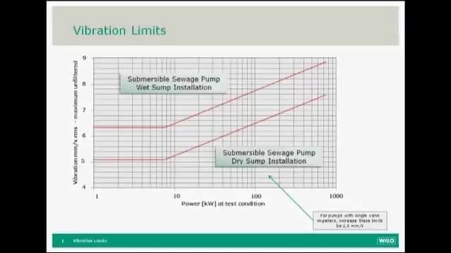 Диагностика насосов FA давление вибрация ток смотреть онлайн