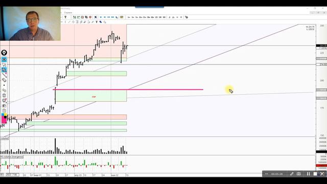 Утренний обзор 16.05.23 акции и фьючерса на акции Сбербанк.