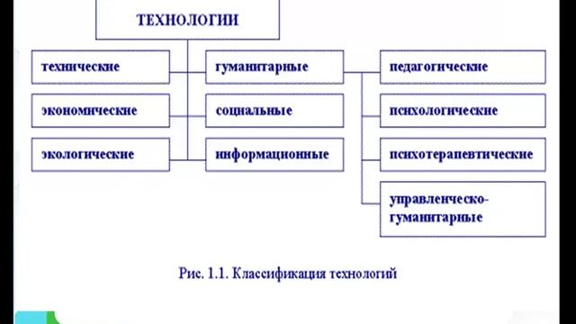 Педагогические технологии в профессиональном образовании смотреть онлайн