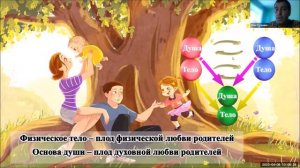 Идеал семьи и его разрушение