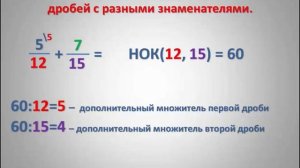 Сложение и вычитание обыкновенных дробей