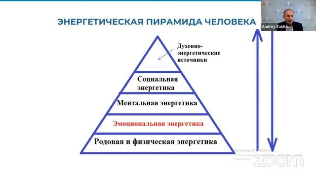 БИЗНЕС ИНСАЙТ: Андрей Захаревич. Где взять энергию для успешного бизнеса и счастливой жизни