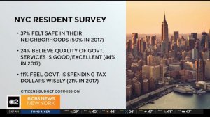 Survey finds New Yorkers feeling unsafe, unsatisfied with quality of life