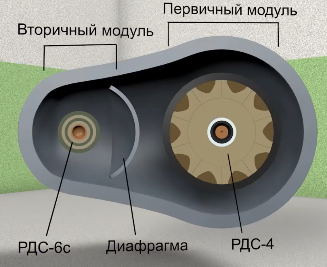 Рдс 1 схема