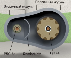 Водородная бомба с атомным обжатием РДС-37