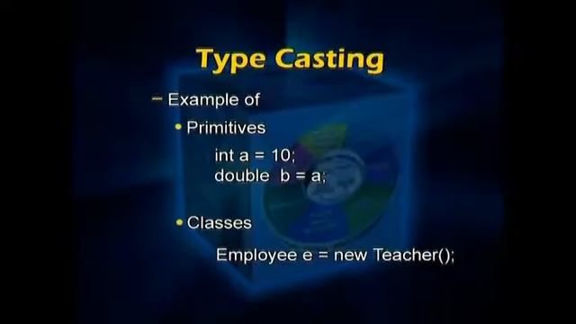Java Tutorial For Beginners - Polymorphism in java(Hindi/Urdu) смотреть онлайн