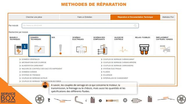 SERVICE BOX MULTI BRAND : Le niveau FIX  - Les méthodes de réparation FR