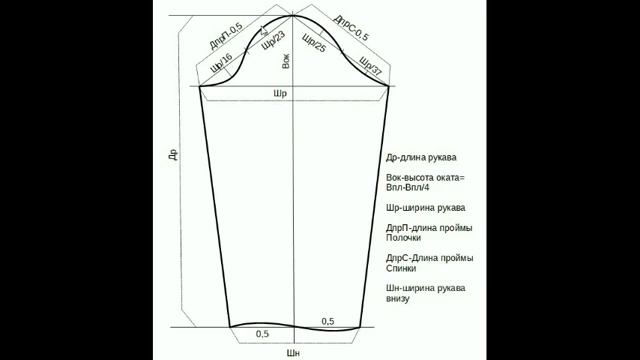 Построение выкройки рукава для платья. смотреть онлайн
