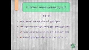 ПРАВИЛА ЧТЕНИЯ: английские БУКВОСОЧЕТАНИЯ, ПОСЛОВИЦЫ, ПОГОВОРКИ