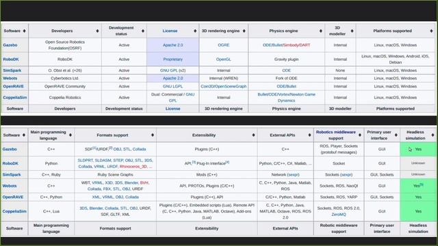 [Programming in robotics] 3.1 Gazebo simulator смотреть онлайн