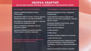 Цены на уборку квартир